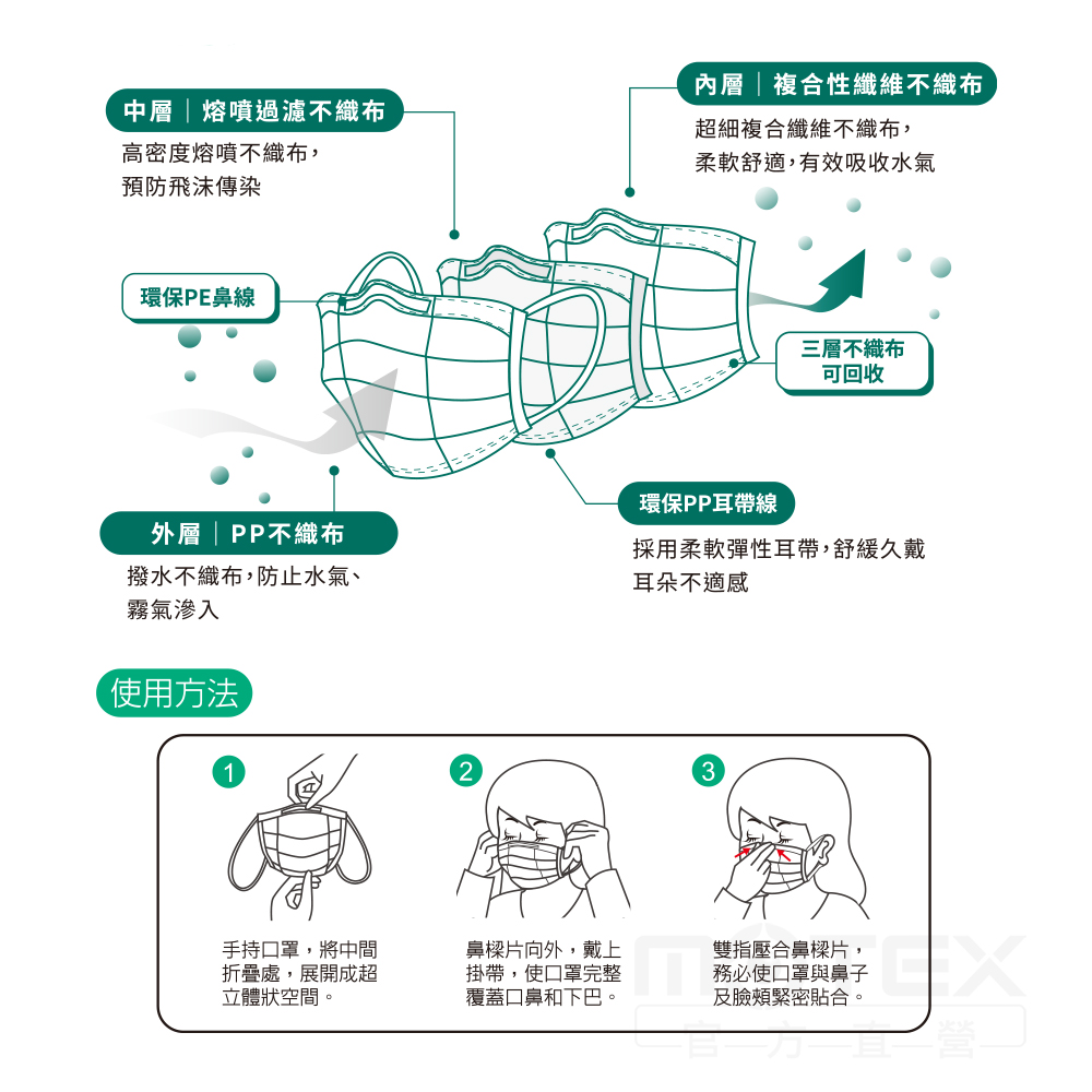 環保口罩100%可回收